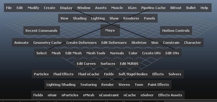 Autodesk Maya 2019 Basics Guide Using the Hotbox The Hotbox, shown in Figure 1-45, is a complete set of customizable menus that you can access by pressing and holding the Spacebar.