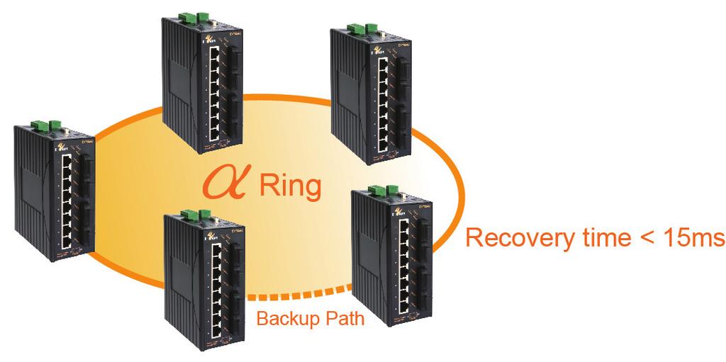 Ethernet Switch Glossary Ethernet Switch Glossary α-ring (Alpha Ring) STP and RSTP are traditional network redundancy technologies most commonly used; however, they cannot provide fast network