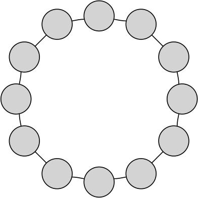 Another Topology The lbest topology: ring lattice topology global best becomes best of the particle and its neighbours