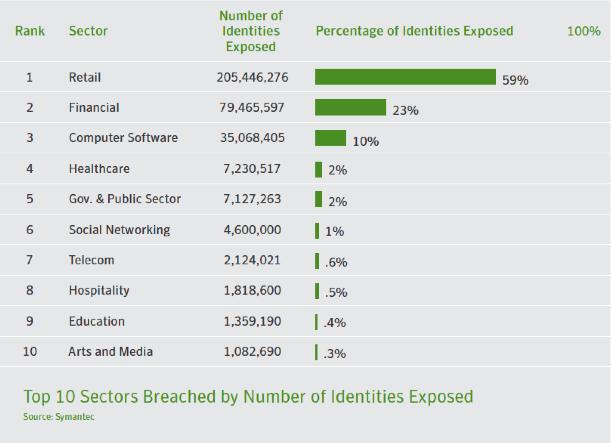 THE EDUCATION SECTOR: AT-RISK SYMANTEC S 2015 INTERNET SECURITY THREAT REPORT, VOLUME
