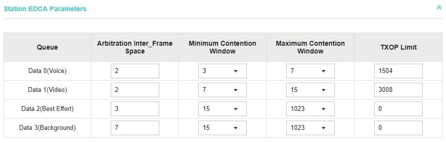 Maximum Contention Window The upper limit (in milliseconds) for the doubling of the random backoff value.