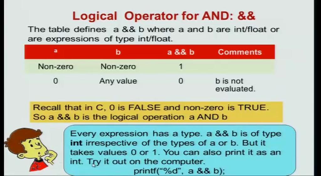 (Refer Slide Time: 05:39) So, the truth table for the operation AND is as follows if a is a non-zero value and b is a non-zero value, then C considers that both are true.