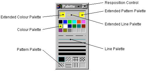 CHAPTER 1 Graphics Editor The Palette can be removed or re-displayed at any time by selecting Palette from the View menu. A tick next to the name indicates the Palette is currently displayed.
