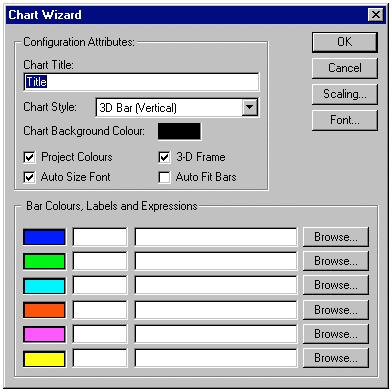 CHAPTER 4 Objects The Chart Wizard allows entry of configuration attributes and assignment of expressions. 1, 2, 3 1. Enter a title for the chart in the Chart Title: field. 2. Select the chart style from the Chart Style: field.