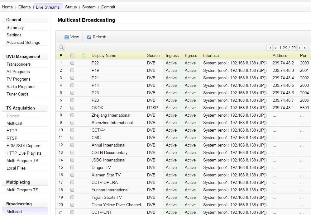 5 Broadcasting Status 5.5.1 Multicast Status Here list all multicast