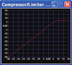 Limiter All 4 outputs have fully adjustable hard limiters. When clicking on the limiter tab, 2 sub viewing screens will appear.