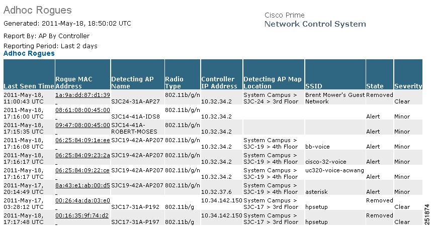 Security Detecting AP Name The access point that last detected the rogue, when a rogue is detected by multiple access points on one controller.
