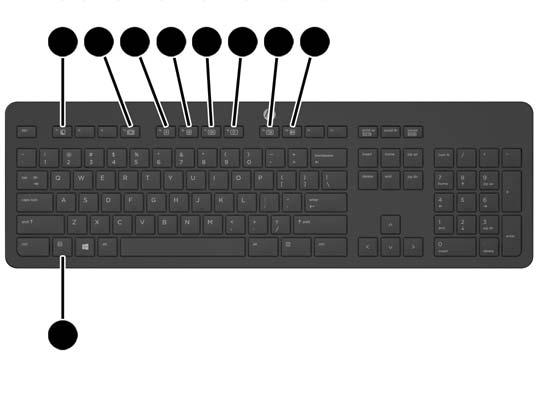 Keyboard features Your keyboard and mouse may be different.