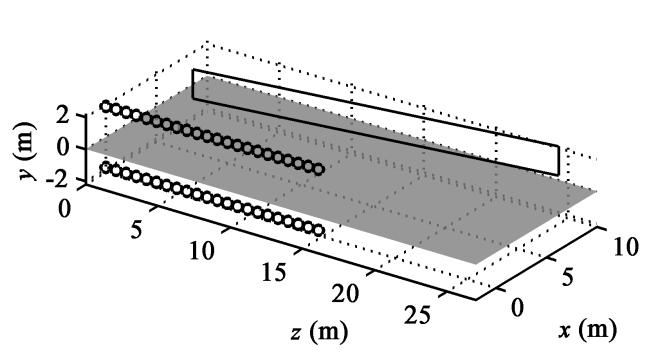 FIGURE 1. Simulation setup. The location of the source array and its image are marked by the circles. The rectangle outlines the hologram location.
