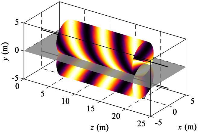 In this case, two sets of cylindrical wave functions were used (see Figure 2).