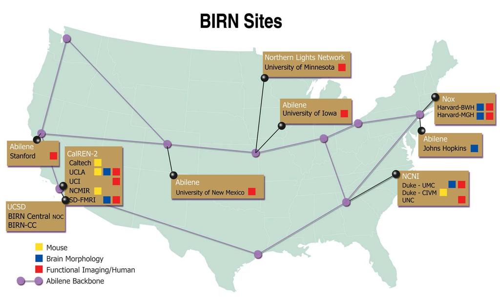 and research centers across the US Stable high performance grid based environment