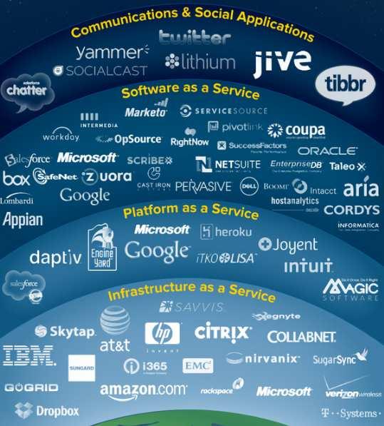 (PaaS) Infrastructureas a Service (IaaS) Infographic