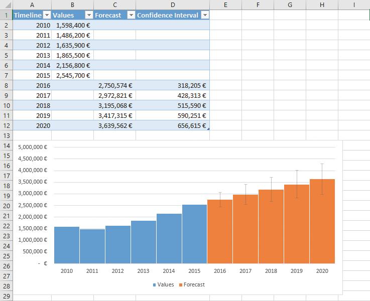 5 Charts Showing trends in charts D EXCEL 2016 5 minutes Creating a Forecast Sheet Trend Trend-R 1. Open the Trend exercise file. 2. Create a new Forecast Sheet using the data in the table.