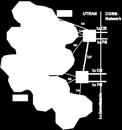 Node B: UMTS base stations (equivalent to base transceiver