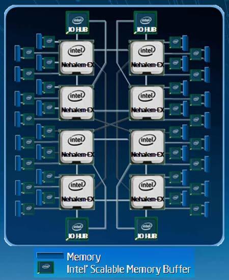 Example: All of the above 8 die (aka 8 sockets) 4 core per socket 2 HT per core Note: a socket is a processor, where each