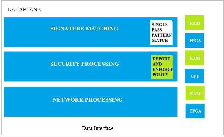 5 A. Signature Matching B. Network Processing C. Security Processing D. Security Matching Question: 7 Which option shows the attributes that are selectable when setting up application filters? A. Category, Subcategory, Technology, and Characteristic B.