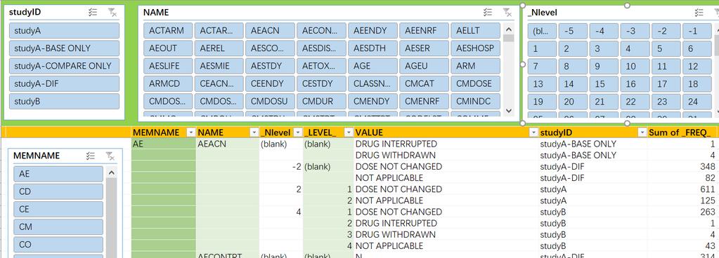 3_Value The third tab of the spreadsheet provides insight into the Value level data, including frequency of values and comparisons between studies.