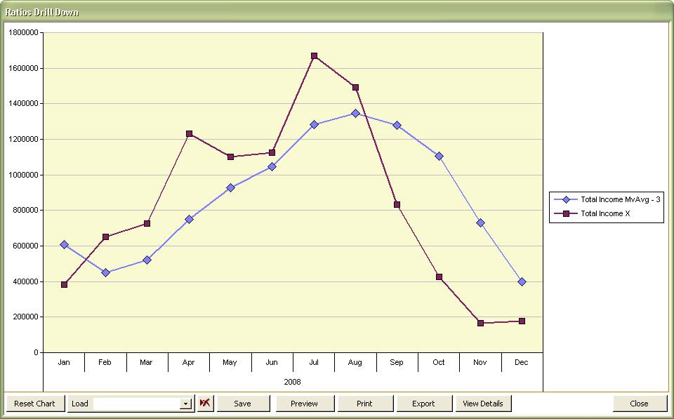 Working with Pivot Charts From a number of locations within the software, you will get a Pivot Chart similar to what is displayed in the following figure.