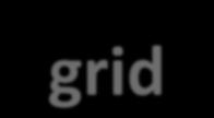 Smart Micro-grid The micro-grid is developed to function in the classical grid-connected and islanded modes.