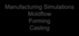 Rheomold - Services Rheomold offers complete solution from Design, Development, CAE, Manufacturing & Testing support Manufacturing Simulations Moldflow Forming Casting Manufacturing of Fixtures