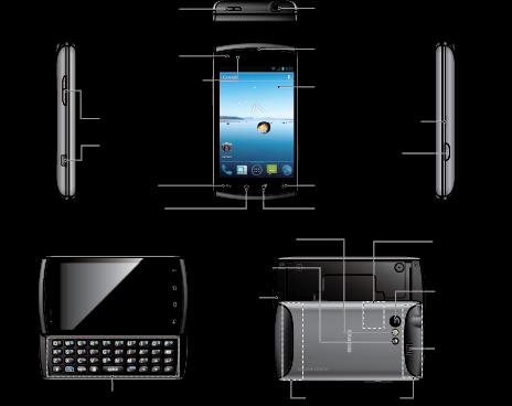 Your Device s Layout The illustrations and descriptions below outline your device s basic layout. Key Functions Power Button lets you turn the device on or off, or turn the screen backlight on or off.