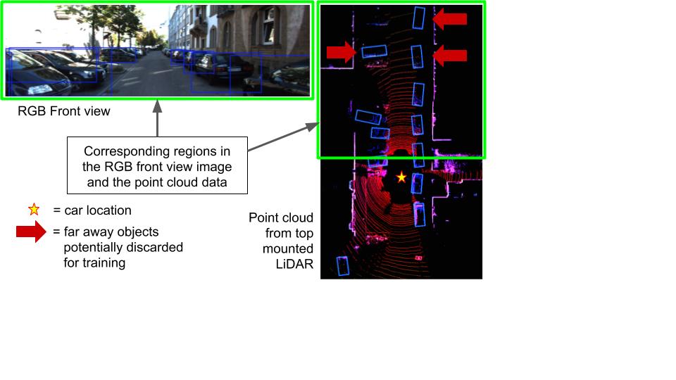 IV. EXPERIMENTS Fig. 4. The RGB image only shows the front view while the top mounted LiDAR point cloud also have data from the back and sides of the car.