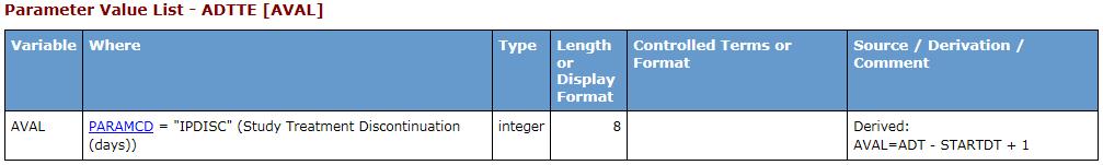 Difference s in Define v2 Style Sheet Changes Value