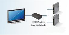 Note: If not connecting a repeater, the maximum length of HDMI cable allowed is 15m.