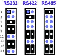 Table 1.21: (J5) LVDS Inverter Voltage Selection Pin Function 1-2 +V5 [Default] 2-3 +V12 J7 J6 Table 1.22: (J6, J7) LVDS Panel Voltage Selection Pin Function J6 1-2 +V5 J6 2-3 +V3.