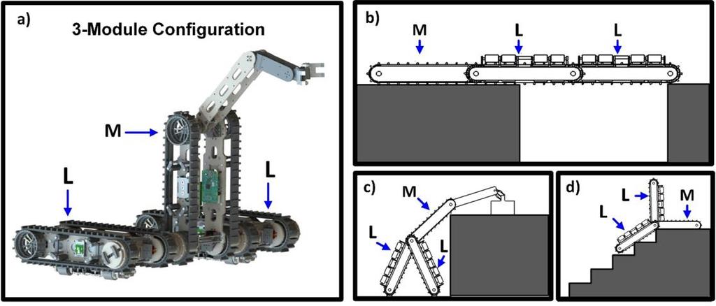 Figure 5.3: Possible multi robot configurations of STORM for performing different tasks.