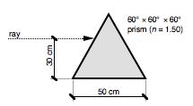 Prisms Example An incident ray in air is headed straight towards an equilateral plastic prism (n=1.50). The ray is parallel to the bottom of the prism.