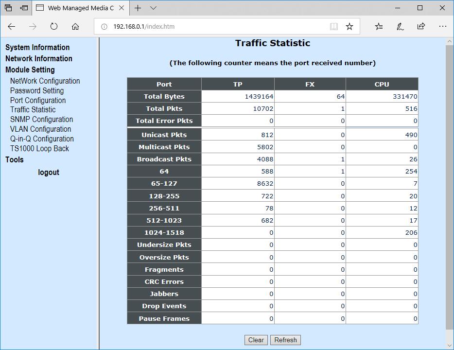 3.4.4 Traffic Statistic Select Traffic Statistics from Module Setting menu, then the following screen appears.
