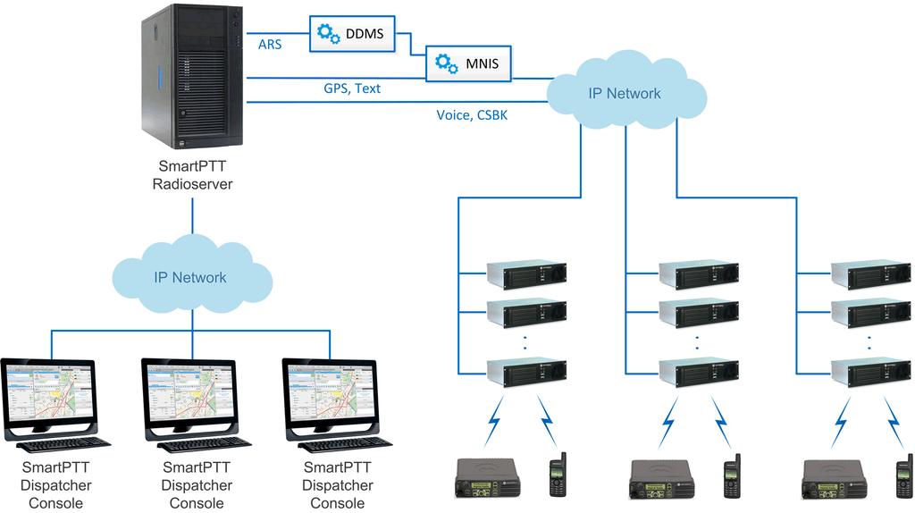 Introduction 3 1 Introduction SmartPTT-based dispatching system can include several dispatch consoles, SmartPTT Radioservers and communication channels connecting them.