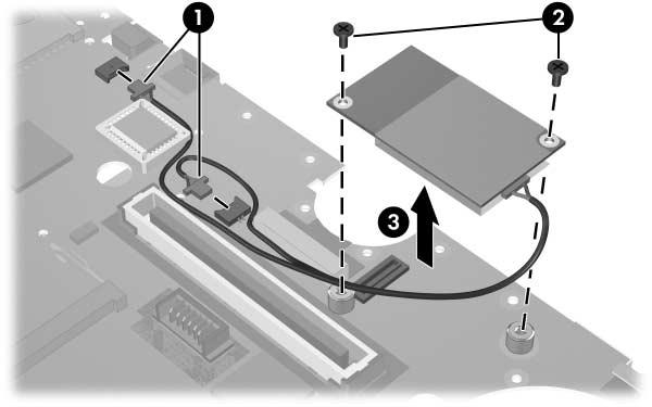 Removal and Replacement Procedures 3. Disconnect the modem cable from the two connectors 1 on the system board. 4. Remove the two PM2.0 4.0 screws 2 that secure the modem board to the system board. 5.