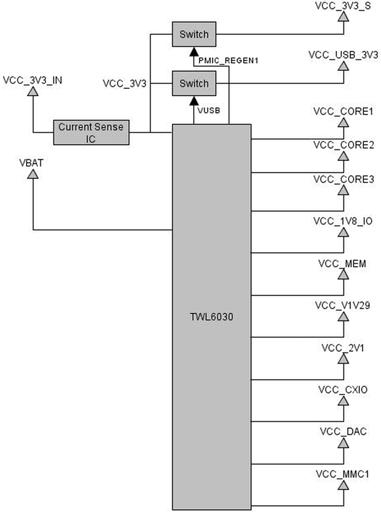 Part I: PCM-049/ System on Module Figure 8: Power