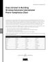 Cisco Aironet In-Building Wireless Solutions International Power Compliance Chart