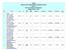 LCWSA. Elkmont Rural Village WWTP & Equalization Basin Plan & Specification Distribution Updated April 1, 2014