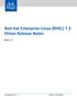 Red Hat Enterprise Linux (RHEL) 7.3 Driver Release Notes
