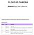 CLOUD IP CAMERA. Android App User s Manual WARNING: YOUR PRIVACY BY CHANGING DEFUALT USERNAME AND PASSWORD AFTER SETUP.