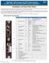 AlphaNet IDH4 Series DOCSIS Status Monitor for XM2, XM2-HP, and XM2-300HP Series CableUPS. Installation and Quick Start Guide