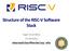 Structure of the RISC- V So0ware Stack. Sagar Karandikar UC Berkeley