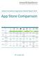 App Store Comparison