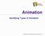 Animation. Identifying Types of Animation. Copyright Texas Education Agency, All rights reserved.