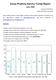 Korea Phishing Activity Trends Report