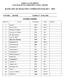 RANK LIST OF SELECTED CANDIDATES B.Ed