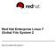 Red Hat Enterprise Linux 7 Global File System 2. Red Hat Global File System 2