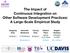 The Impact of Continuous Integration on Other Software Development Practices: A Large-Scale Empirical Study
