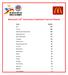 McDonald s 30 th Anniversary Celebration Carnival Results