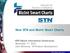 New STN and BizInt Smart Charts