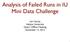 Analysis of Failed Runs in IU Mini Data Challenge. Kei Moriya Indiana University GlueX Offline Meeting November 13, 2013